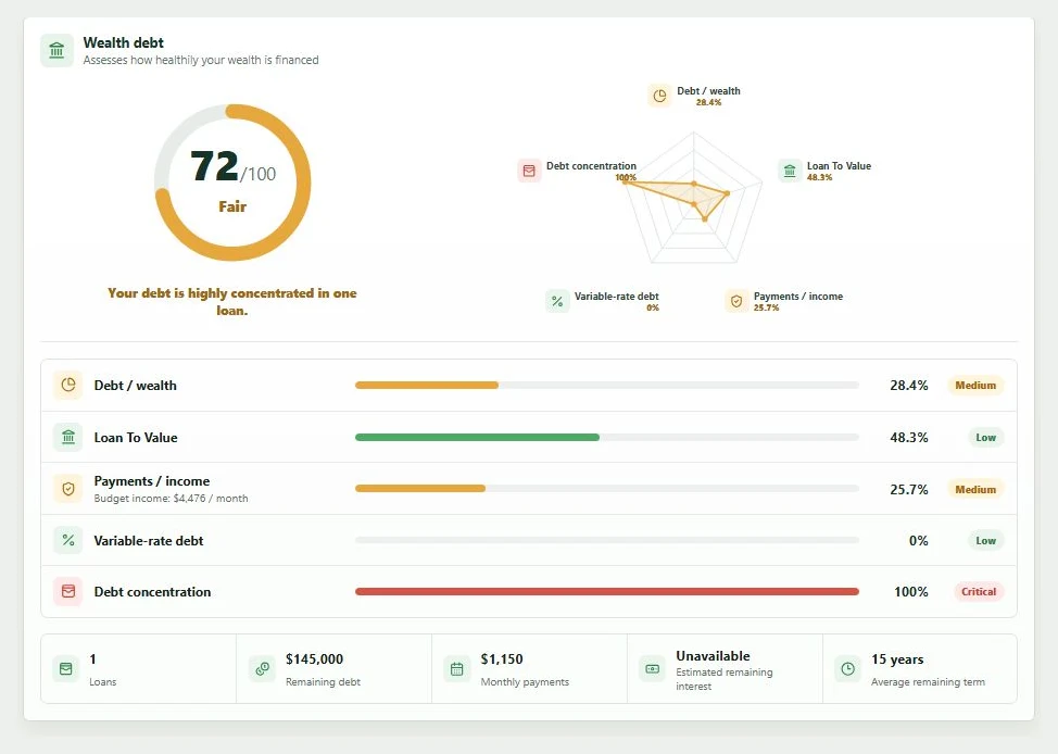 Wealth debt card on the Analyses page