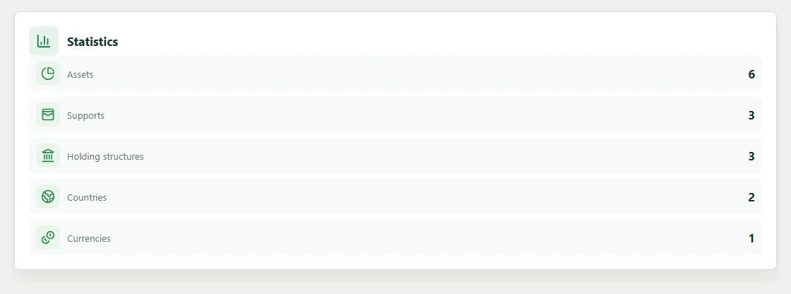 Statistics card on the Analyses page