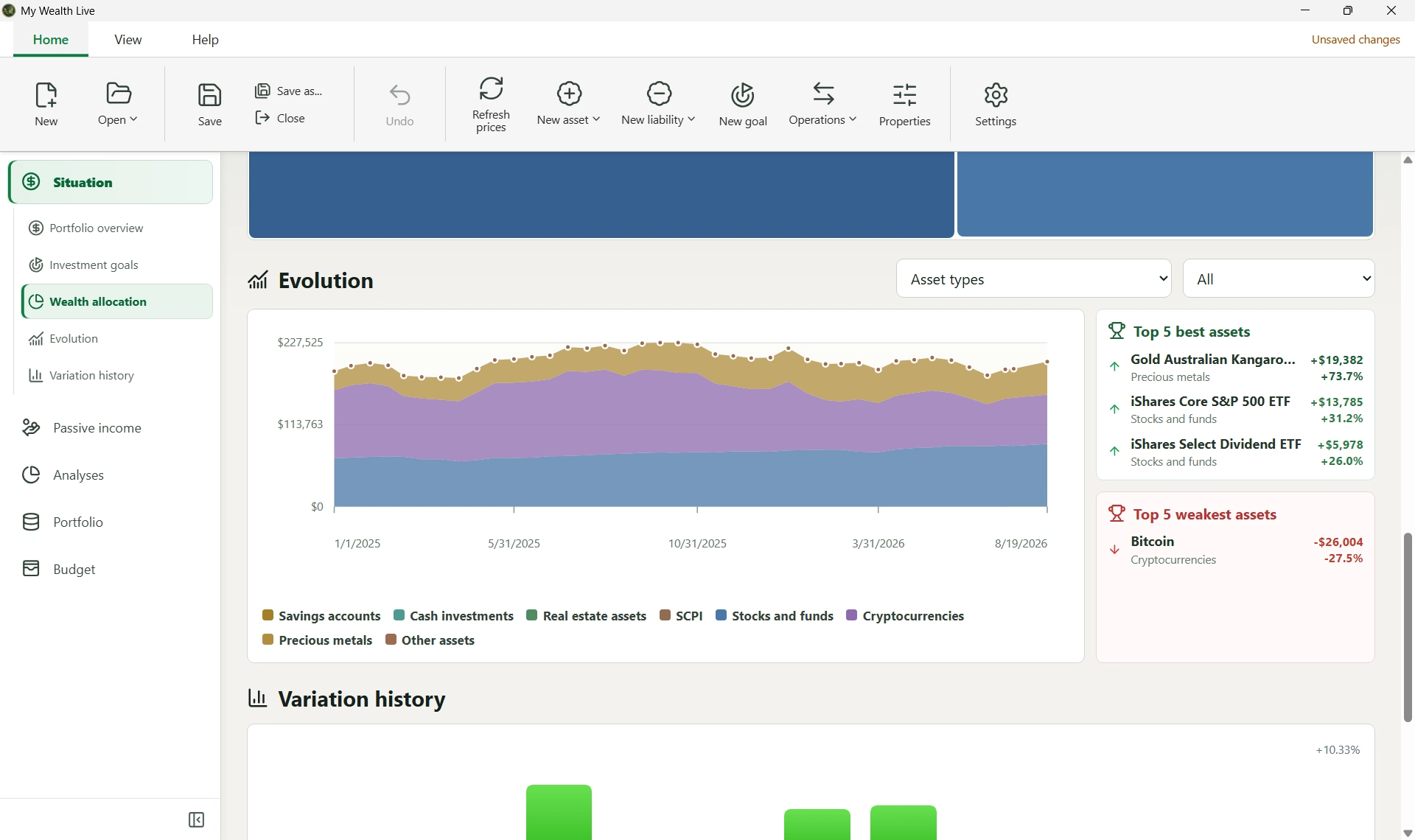 My Wealth Live portfolio evolution and variation history