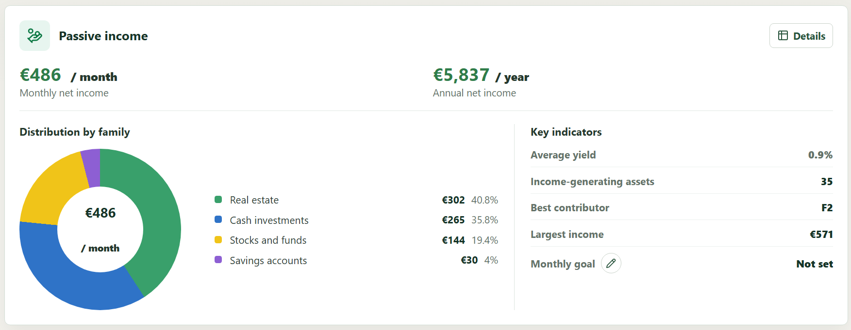 My Wealth passive income analysis