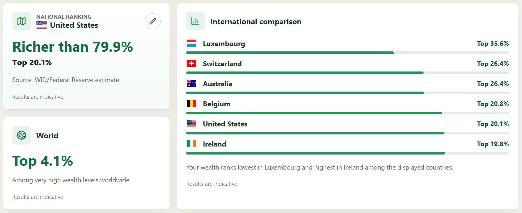 My Wealth wealth ranking analysis