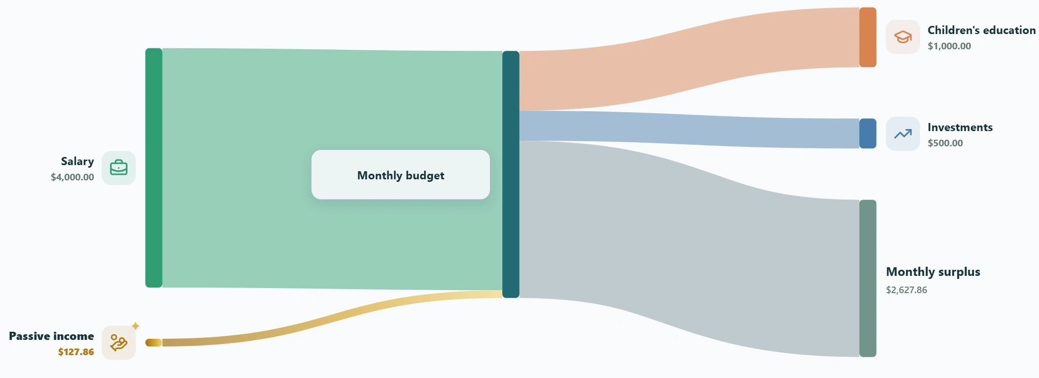 Budget- und Vermögensverwaltung in My Wealth